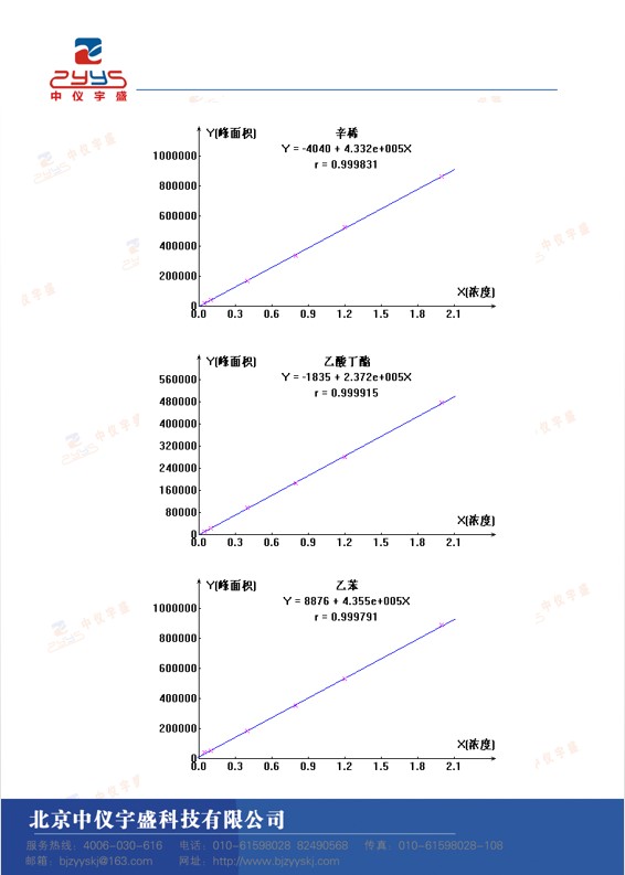 GB50325-2020解決方案(圖4)