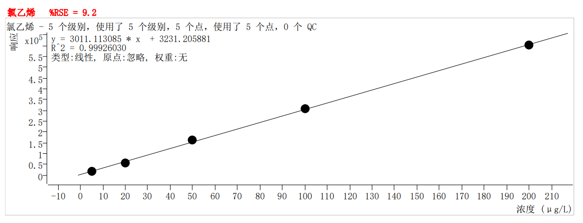 符合國家HJ605標(biāo)準(zhǔn)的中儀宇盛PT-7900D型全自動(dòng)吹掃捕集裝置(圖4)