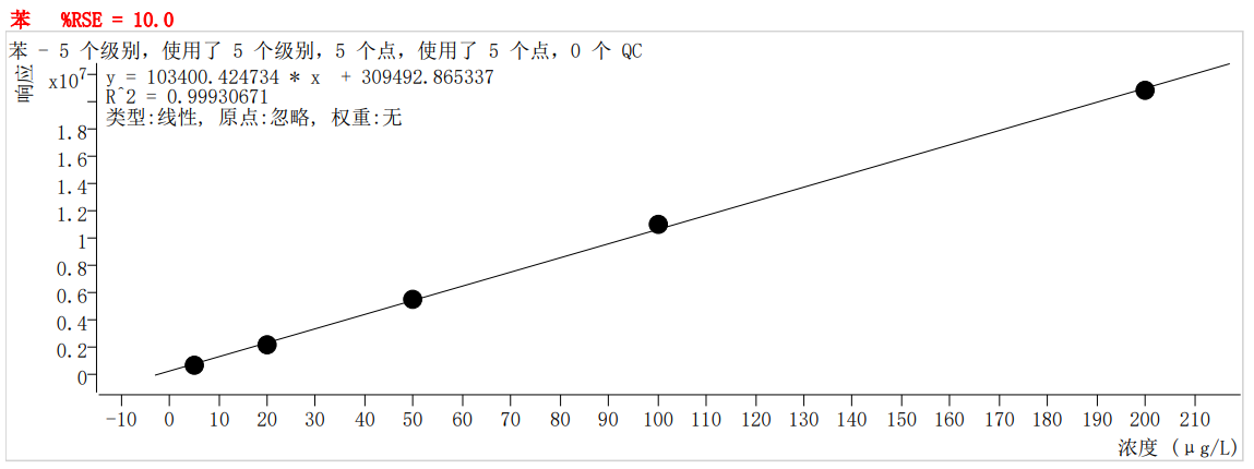 符合國家HJ605標(biāo)準(zhǔn)的中儀宇盛PT-7900D型全自動(dòng)吹掃捕集裝置(圖23)