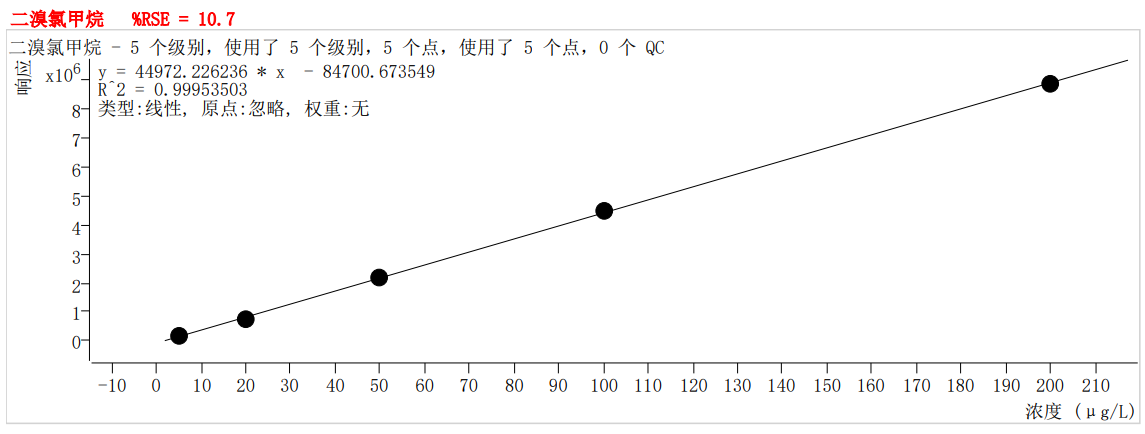 符合國家HJ605標(biāo)準(zhǔn)的中儀宇盛PT-7900D型全自動(dòng)吹掃捕集裝置(圖35)