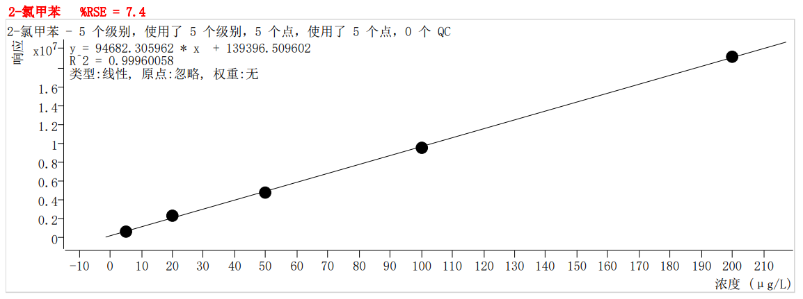 符合國家HJ605標(biāo)準(zhǔn)的中儀宇盛PT-7900D型全自動(dòng)吹掃捕集裝置(圖50)