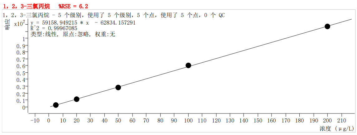 符合國家HJ605標(biāo)準(zhǔn)的中儀宇盛PT-7900D型全自動(dòng)吹掃捕集裝置(圖48)