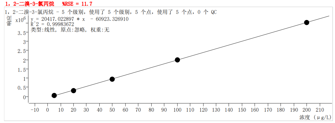 符合國家HJ605標(biāo)準(zhǔn)的中儀宇盛PT-7900D型全自動(dòng)吹掃捕集裝置(圖61)